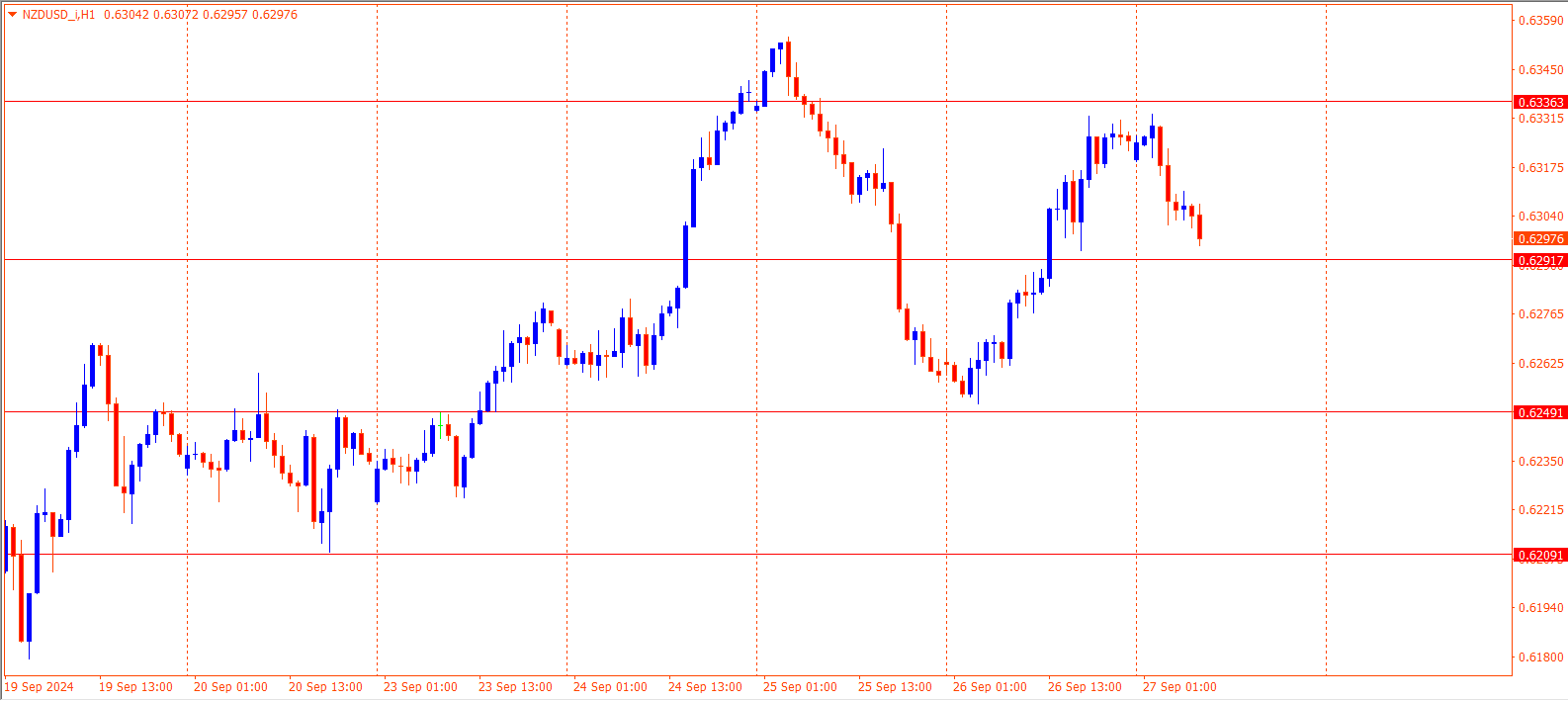 NZDUSD